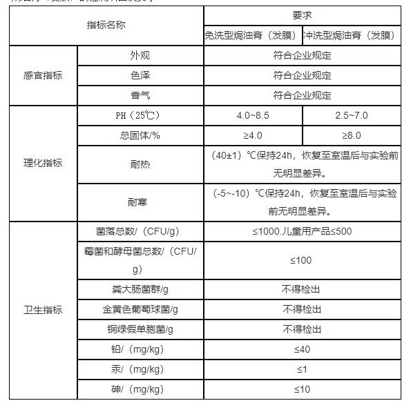 焗油膏(發膜)的檢測項目及要求：